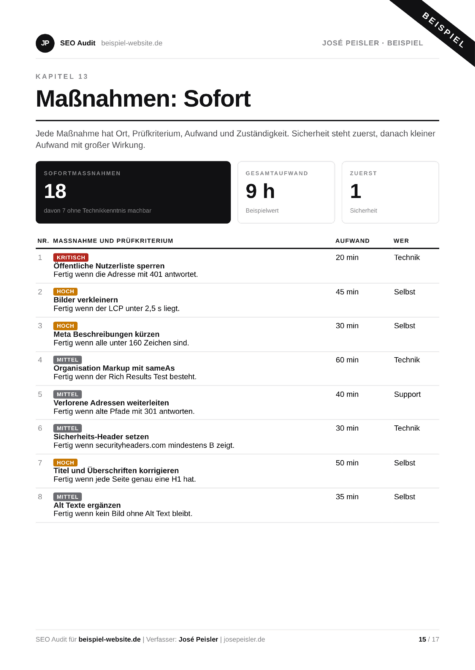 Maßnahmenplan eines SEO und GEO Audits mit Priorität, Prüfkriterium, Aufwand und Zuständigkeit je Maßnahme, Beispiel mit erfundenen Werten